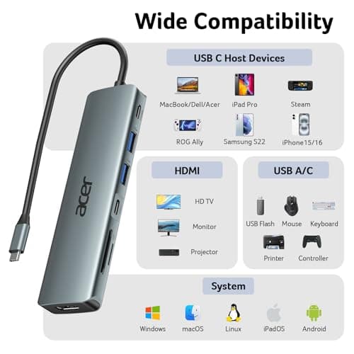 Acer USB C Hub, 7 in 1 4K USB C to HDMI Adapter, Multiport Splitter with PD100W Fast Charging, 5Gbps 2*USB 3.0, Type-C Data Port, SD TF Card Reader for MacBook Neo(A18 Pro), iPad Pro, Acer, Dell XPS — view 7