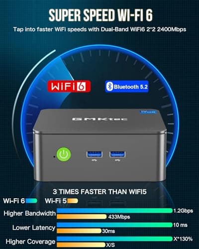 GMKtec Mini PC Intel Core i3-10110U Processor (Beats 4300U/N150) 8GB DDR4 256GB SSD i226-V RJ45 Ethernet Desktop Computer 4K Dual/ 4X USB3.2/ WiFi 6 BT5.2/ Nucbox G3 Pro — view 4