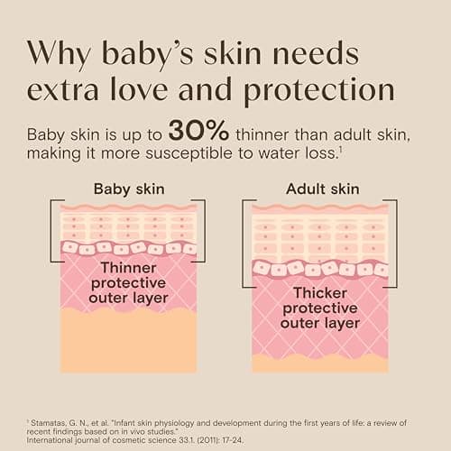 Aveeno Baby Daily Moisture Gentle Baby Body Wash and Shampoo with Oat Extract, 2-in-1 Baby Wash & Hair Shampoo, Tear-Free, pH Balanced for Sensitive Skin & Hair, Lightly Scented, Value Size 33 Fl Oz — view 4