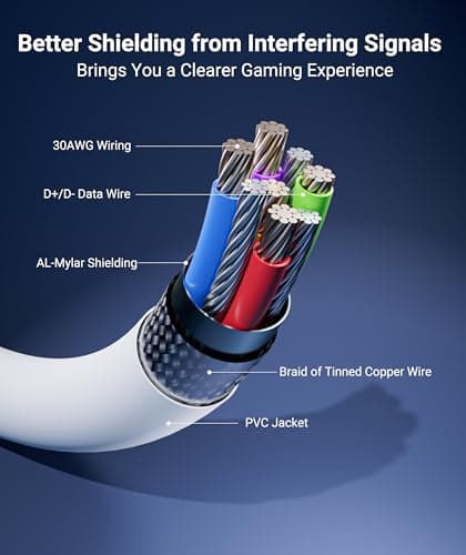 Syntech Link Cable 16FT for PCVR Compatible with Oculus/Quest 3/Meta Quest 3S, Quest2/Pro/Pico 4/Ultra Accessories and PC/SteamVR, High Speed PC Data Transfer, USB 3.0 to USB C Cable for VR Headset — view 4