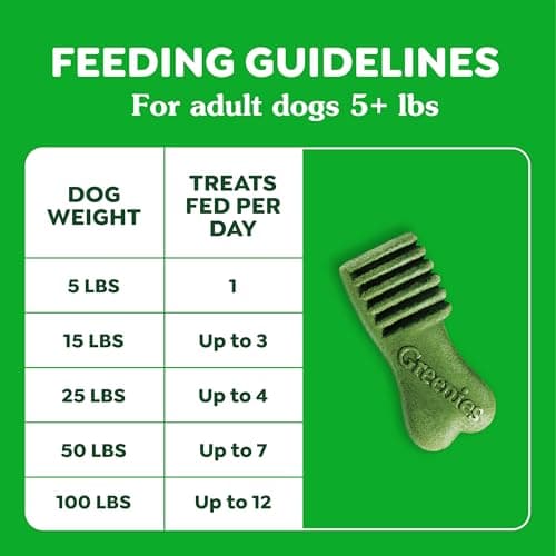 Greenies Anytime Bites Dog Treats, Blueberry Flavor, Dog Training Treats, 10.3 oz. Bag — view 8