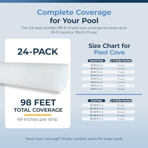 Blue Wave 48 in. Peel and Stick Above Ground Pool Cove - 24 Pack — view 5