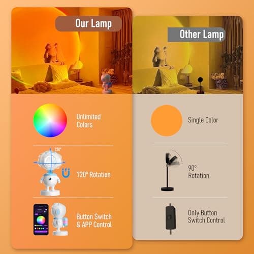 XEBKOR Astronaut Sunset Lamp,720° Magnetic Rotating RGB LED Night Light