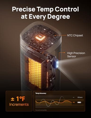 DREO Space Heaters for Indoor Use, Fast Heating Portable Heaters with Remote, Large PTC Ceramic Electric for Bedroom, 12H Timer, 70° Oscillation, Overheat Protection, 1500W Safety Heat for Home Office — view 3