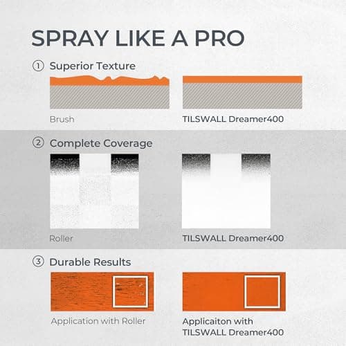 Tilswall Paint Sprayer,Upgraded Ultra-Light Electric Paint Spray Gun with 2 Nozzles & 3 Patterns Easy to Clean for Fences, Sheds, Walls, Ceilings, Furniture, Cabinets, Garden & DIY, White — view 5
