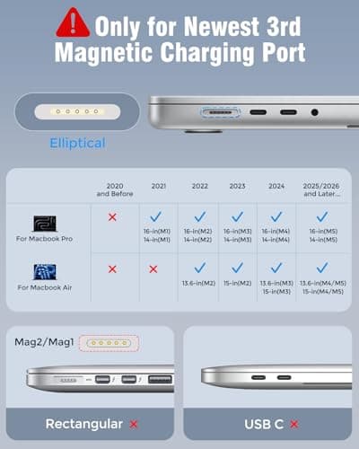Charger for MacBook Pro 14 16 inch Mac Air 13.6 15 inch M5 M4 M3 M2 M1 2026 2025 2024 2023 2022 2021, 96W / 70W Power Adapter, 6.6FT USB C to Magnetic 3 Cable LED, Powerful Magnetic, Original Quality — view 3
