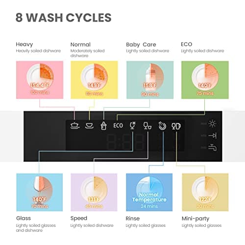 COMFEE’ Portable Mini Dishwasher, Energy Star, Countertop, 6 Place Settings, with 8 Washing Programs, Speed, Baby-Care, ECO& Glass, Dish Washer for Dorm, RV& Apartment, White — view 5
