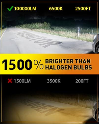 Termitor 2026 Upgraded H7 LED Bulbs, 100,000LM 1500% Brighter, 6500K Cool White, No Adapter Required, 70K+ Hours Lifespan, 1:1 Halogen Driving Bulbs, CanBUS Ready No Flickering, Plug N Play, Pack of 2