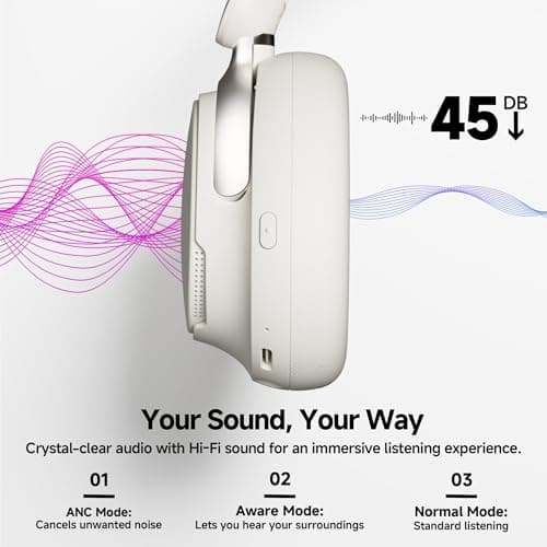 FunHub Over-Ear Hybrid Active Noise Cancelling Headphones, Bluetooth 5.4, 160H ANC Playtime, Transparency Mode, Deep Bass, Multipoint, IPX4, HD Call Mic, Foldable Portable, Travel Gym Work - White — view 5