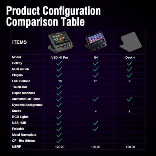 VSDINSIDE Macro Pad, Streaming Deck Stream Controller Soundboard Keypad, Programmable Keys USB Shortcut Keyboard for Gamer Streamer, Audio Mixer for OBS, YouTube, Office Desk Setup, PC, Mac — view 8