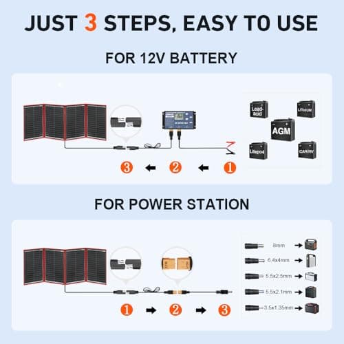 DOKIO 200W 18V Foldable Solar Panel Kit Lightweight(9lb,21x29inch) Monocrystalline(HIGH Efficiency) with Controller USB Output to Charge 12V Batteries (All Types: Vented AGM Gel) RV Camper Boat — view 2