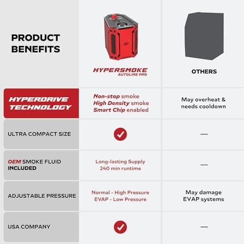 AutoLine Pro HyperSmoke™ Automotive Smoke Machine EVAP Vacuum Leak Tester – Adjustable Pressure – OEM Approved Smoke Fluid – Built-in Air Compressor Motor – Includes Cone for Vacuum and Exhaust Leaks.