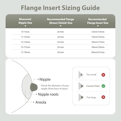 10PCS Flange Sizing Kit 13/15/17/19/21mm for Momcozy M5/M6/M9/S9 Pro/S12 Pro/V1 Pro/Medela/Spectra/Lansinoh/Elvie/Eufy 24mm Flange/Shield, Silicone Flange Inserts Replacement Kit — view 5