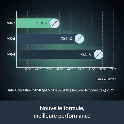 ARCTIC MX-7 (8 g) - Ultimate Performance Thermal Paste for CPUs, Consoles, Graphics Cards, Laptops, Processors, Very High Thermal Conductivity, Long Durability, Non-Conductive, Non-Capacitive
