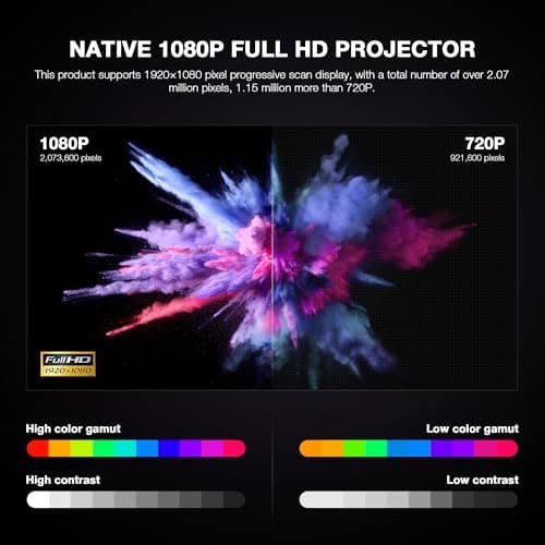 Thinnest 2.24" Smart Mini Projector with WiFi and Bluetooth, Auto Focus & Keystone Portable Outdoor Projector, VOPLLS 4K Support Home Movie Projector — view 3