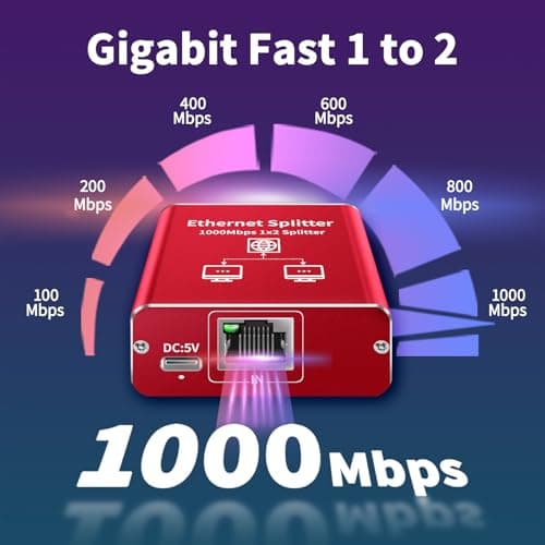 Ethernet Splitter 1 to 2 High Speed 1000Mbps, Gigabit Ethernet Splitter, LAN Splitter Dual LAN RJ45 Port Router Switch for Cat5/5e/6/7/8 Cable, IEEE 802.3 Compliant Plug and Play — view 4