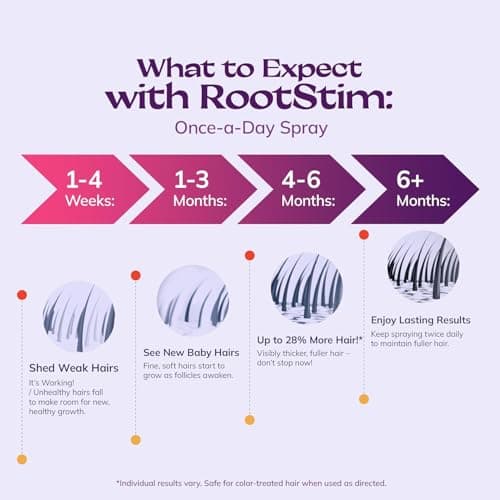 Women's 5% Minoxidil Spray for Hair Growth: RootStim Extra Strength Minoxidil with Rosemary & Biotin for Thinning Hair Regrowth and Fuller Hair – 2.01 Fl Oz — view 4