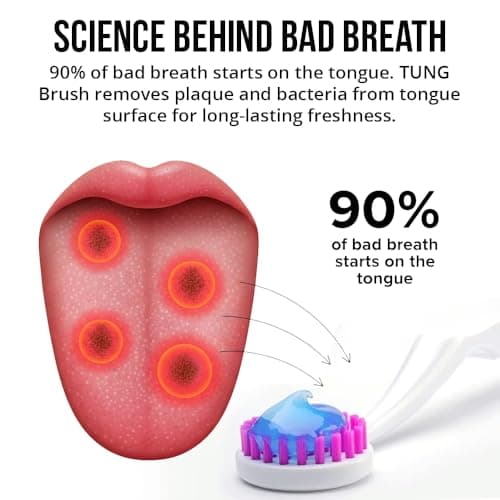 Tung Tongue Cleaning Kit, Tung Brush and Gel, Bad Breath Odor Eliminator, Halitosis Defense, USA Made (Set of 1) — view 3