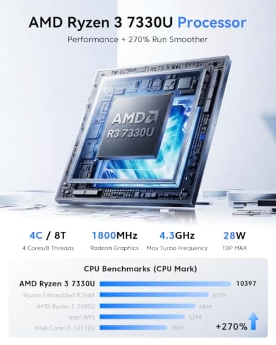 KAMRUI Pinova P2 AMD Ryzen 7330U(Beats R2544/3500U/10110U)Mini PC 16GB RAM 256GB SSD, Up to 4.3GHz, 4C/8T, 8MB L3 Smart Cache Mini Computers,Triple 4K Display for Home/Business Mini Desktop Computers — view 3