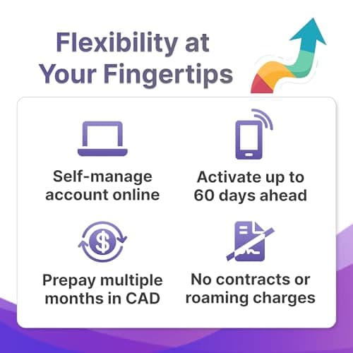 Jethro Mobile USA SIM Card (Uses T-Mobile), 7GB High-Speed 4G/5G Data, Unlimited Talk, Text, & Basic Data, Same Day Activation, Data Usage Tracking, US SIM Card for Canadian Travelers (7-Days) — view 2