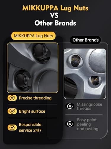 MIKKUPPA M12x1.5 Lug Nuts - Replacement for 2006-2020 Fusion, 2000-2023 Focus, 2001-2023 Escape Aftermarket Wheel - 20pcs Black Closed End Lug Nuts — view 7