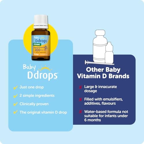Ddrops Baby 400 IU, Vitamin D, 90 Drops 2.5mL (0.08 Fl. Oz (Pack of 1)) — view 7