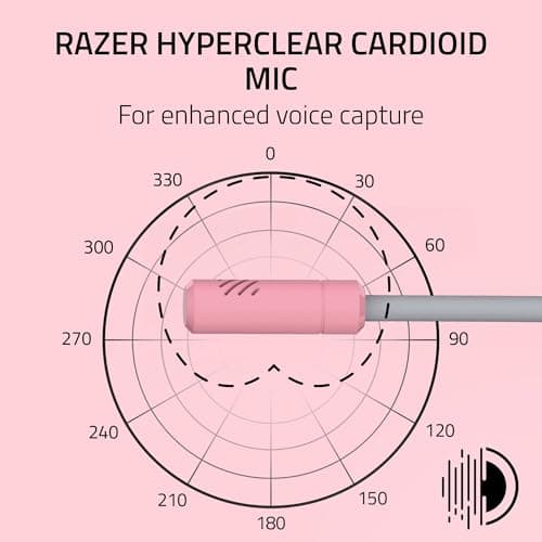 Razer Kraken Kitty V3 X Wired Gaming Headset, Kitty Ears, Pink — view 2