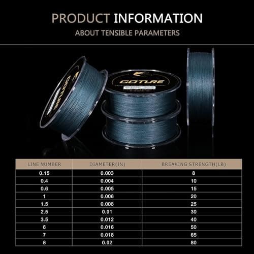 Goture Abrasion Resistant Braided Fishing Line, Zero Stretch Low Memory 4 Strand Braid Line for Saltwater Freshwater,30LB, 547Yds, 0.25MM, Dark Grey — view 4