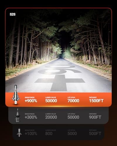 SEALIGHT 2026 Upgraded H7 LED Headlight Bulbs, 1:1 Design 50,000LM 900% Brighter H7 LED Bulbs, 6500K Cool White H7 Halogen Replacement, Plug and Play, Non-polarity, IP68 Waterproof, Pack of 2 — view 2