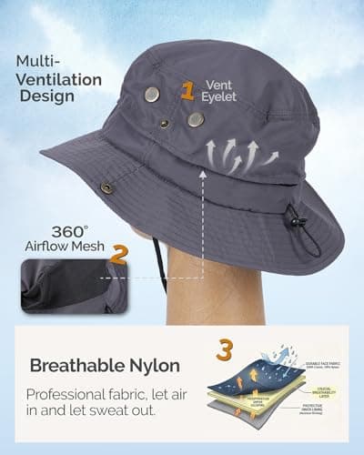 Hat Hut Mens Waterproof Bucket Rain Hat, UPF50+ Sun Hat, Wide Brim, Packable, All-Weather Outdoor Hiking Fishing Hats (CA/US, Alpha, One Size, Dark Grey) — view 3