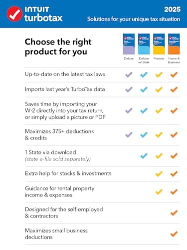 TurboTax Deluxe Desktop Edition 2025, Federal & State Tax Return [Win11/Mac14 Download]
