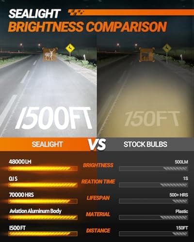 SEALIGHT H11 H8 H9 LED Headlight Bulbs, 48000LM 900% Super Bright H11 LED Bulbs, 1:1 Mini Size Plug and Play, 6500K Cool White Halogen Replacement, Pack of 2