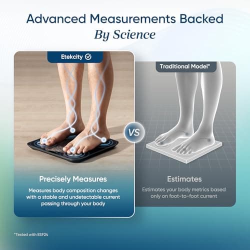 Etekcity Upgraded Smart Scale for Body Weight, FSA&HSA Eligible, Bathroom Digital Scale with BMI, Body Fat, Muscle Mass, 13 Metrics with a Large Display, Support Offline Mode and Apps Connection — view 2