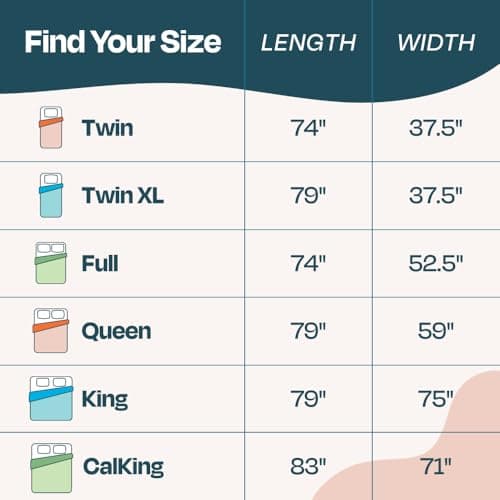 Linenspa 2 Inch Memory Foam Mattress Topper, Gel Infused Full XL Mattress Topper, CertiPUR-US Certified — view 7