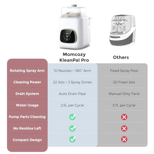 Momcozy KleanPal Pro Baby Bottle Washer, Sterilizer & Dryer - All-in-One Cleaning Machine for Bottles, Pump Parts & Baby Essentials - Time-Saving & Effortless Care — view 5