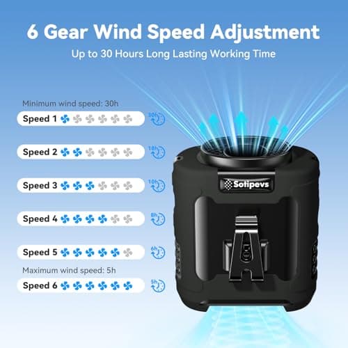 Portable Waist Fan Rechargeable Waist Clip Fan 12000mAh,6 Speeds 16000RPM Strong Airflow Personal Fans with Max 30H Working Time,Hands-Free Hanging Neck Fan,Wearable Belt Fans for Outdoor/Jobsite — view 2