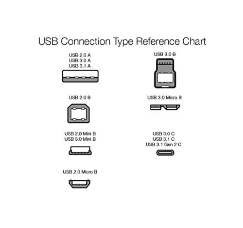 Amazon Basics USB-A to USB-B 2.0 Cable for Printer or External Hard Drive, Gold-Plated Connectors, Black, 10 Foot — view 4