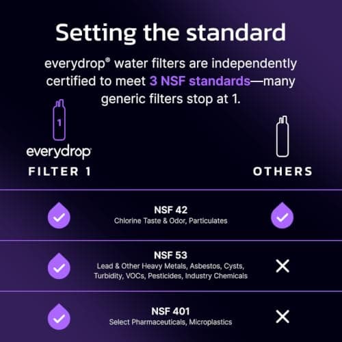 everydrop by Whirlpool Ice and Water Refrigerator Filter 1, EDR1RXD1, Single-Pack — view 4