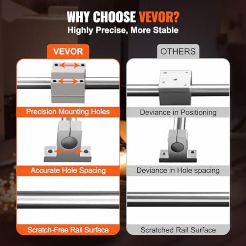 VEVOR Linear Rail Slide SFC20-1000mm 2 PCS 39.4 in/1000mm SFC20 Guide Rails 4 PCS SC20 Slide Blocks 4 PCS Rail Supports Linear Rails and Bearings Kit for Automated Machines CNC DIY Project — view 4
