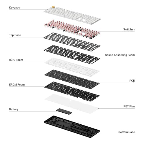 Keychron KJ5 Wireless Mechanical Keyboard - 100% Full-Size Layout Red Switch, QMK RGB Backlit, 2.4G/Bluetooth/USB-C, Double-Shot Cherry PBT Keycaps, 3750mAh Battery, Mac/Win/Linux Compatible - White — view 4