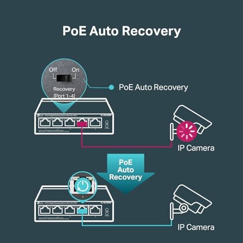 TP-Link 5–Port Gigabit PoE Switch, 4 PoE+ Ports @65W, Fanless, Black (TL-SG1005P) — view 2