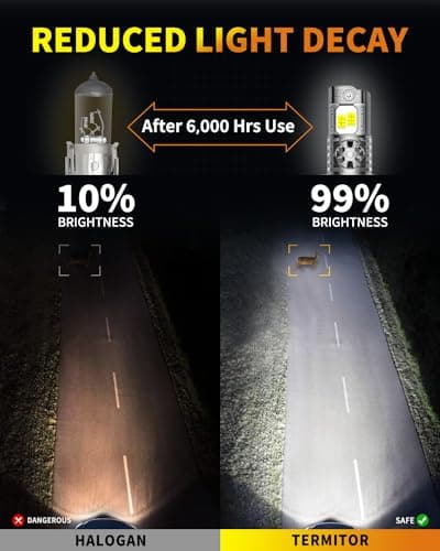 Termitor 2026 9008/H13 Light Bulbs High/Low Beam, 50,000LM 1200% Brightness, 60K+ Hours Lifespan, 6500K Cool White, Real 1:1 Mini Size, 3Min+ Quick In — view 5