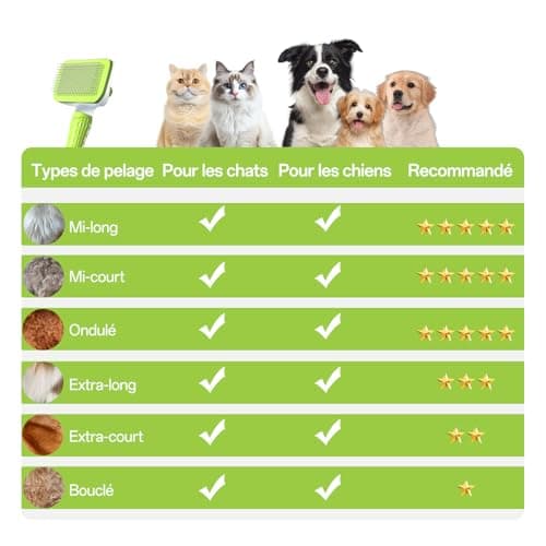 ACE2ACE Dog Brush, Cat Brush for Shedding Long and Short Haired, Self-Cleaning Dog Slicker Brush, Removes Loose Fur for Puppy, Cockapoo, Labrador, Golden Retriever, Pomeranian, Poodle, Rabbits, Green — view 4