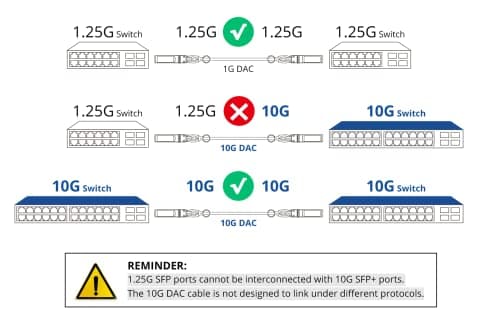 10Gtek [Green Colored 10G SFP+ DAC Cable - Twinax SFP Cable for Ubiquiti UniFi Devices, 0.5-Meter(1.6ft) — view 2