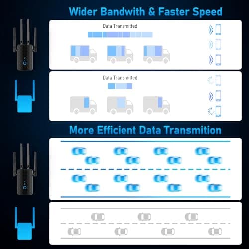WiFi Extender Signal Booster, Dual Band 5.8GHz & 2.4GHz, WiFi Booster Covers Up to 10200 Sq.ft, Easy Setup w/Ethernet Port Wireless Repeater for Home — view 4