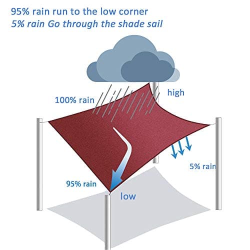 FLY HAWK Sun Shade Sail Rectangle, Patio Sunshade Cover Canopy - Durable Fabric Cloth for Outdoor Garden Yard Pond Pergola Sandbox Deck Courtyard (6' x 8' Rectangle, Sand) — view 6