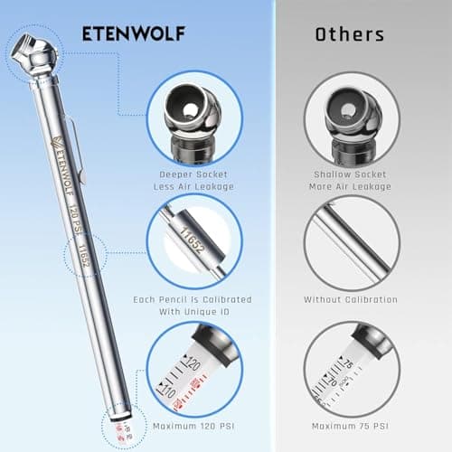 ETENWOLF Pencil Tire Pressure Gauge 6 Pack (10-50PSI, 20-120PSI) — view 2