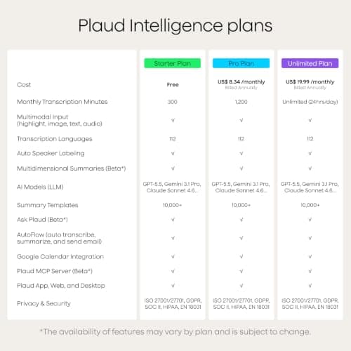 Plaud Note Pro AI Voice Recorder, Transcribe & Summarize with AI Note Taker for Meetings & Calls, Professionals & Teams, Supports 112 Languages, Ultra-Slim, InstantView Display, Case Included, Black — view 5