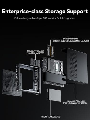 MINISFORUM MS-01 Mini Workstation Intel Core i9-13900H (vPro Enterprise Support) 32GB DDR5 1TB SSD Mini PC,2x 10Gbps SFP+/2x 2.5G RJ45/2x USB4/HDMI/1x PCIe4.0x16 slot/Support 3x M.2 2280/22110/U.2 SSD — view 5