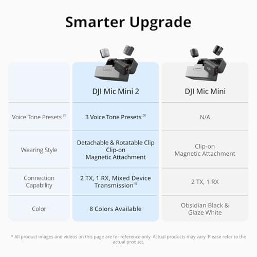 DJI Mic Mini 2 (2 TX + 1 Mobile RX + Charging Case), Lavalier Wireless Vlogging Mic for iPhone/Android/Camera, Bluetooth Microphone, Plug-and-Play, 90h Battery, Streaming, Noise Cancelling — view 3